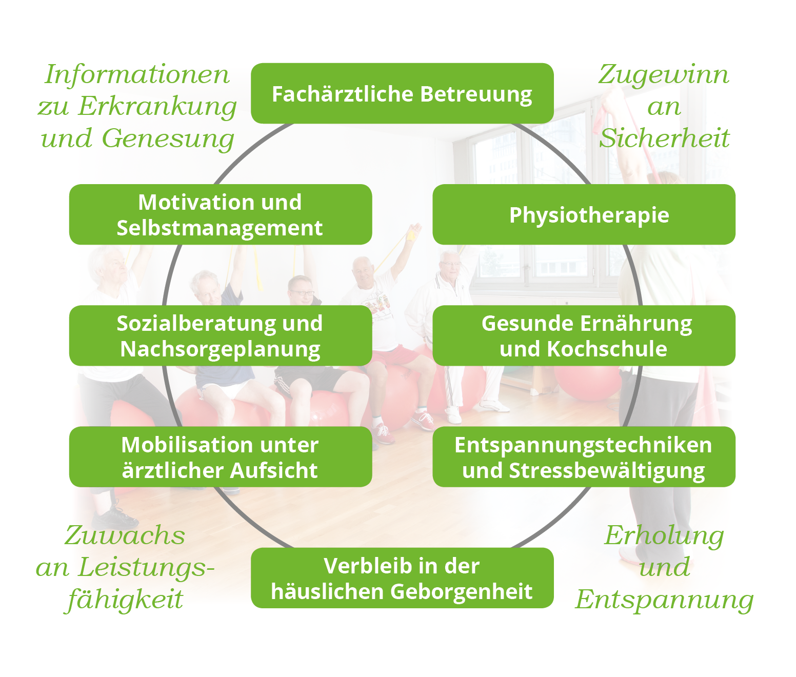 infokreis-reha